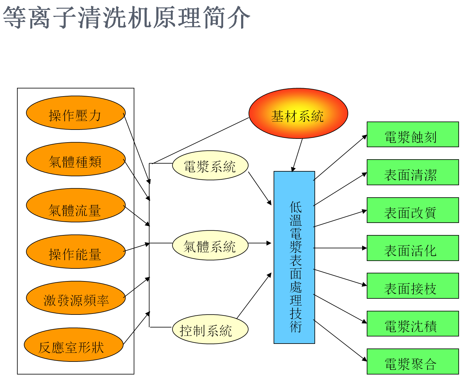 等離子表面清洗設(shè)備