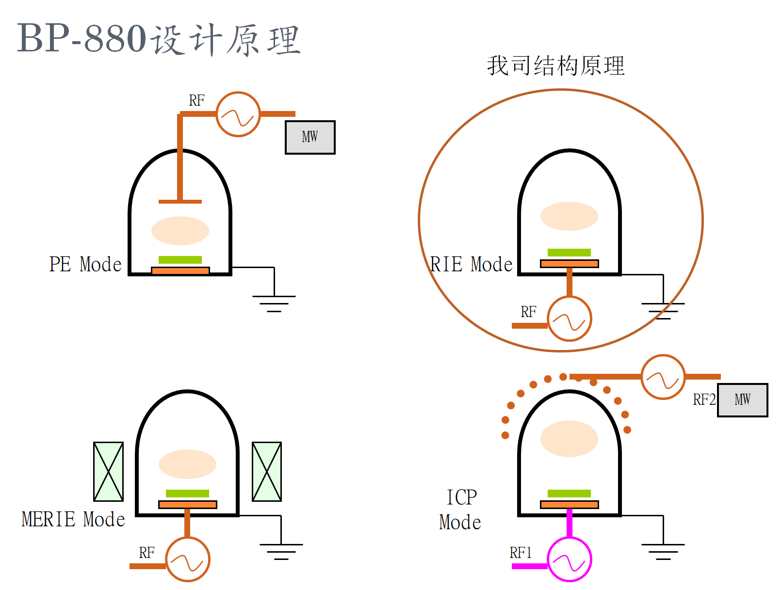 等離子清洗機(jī)