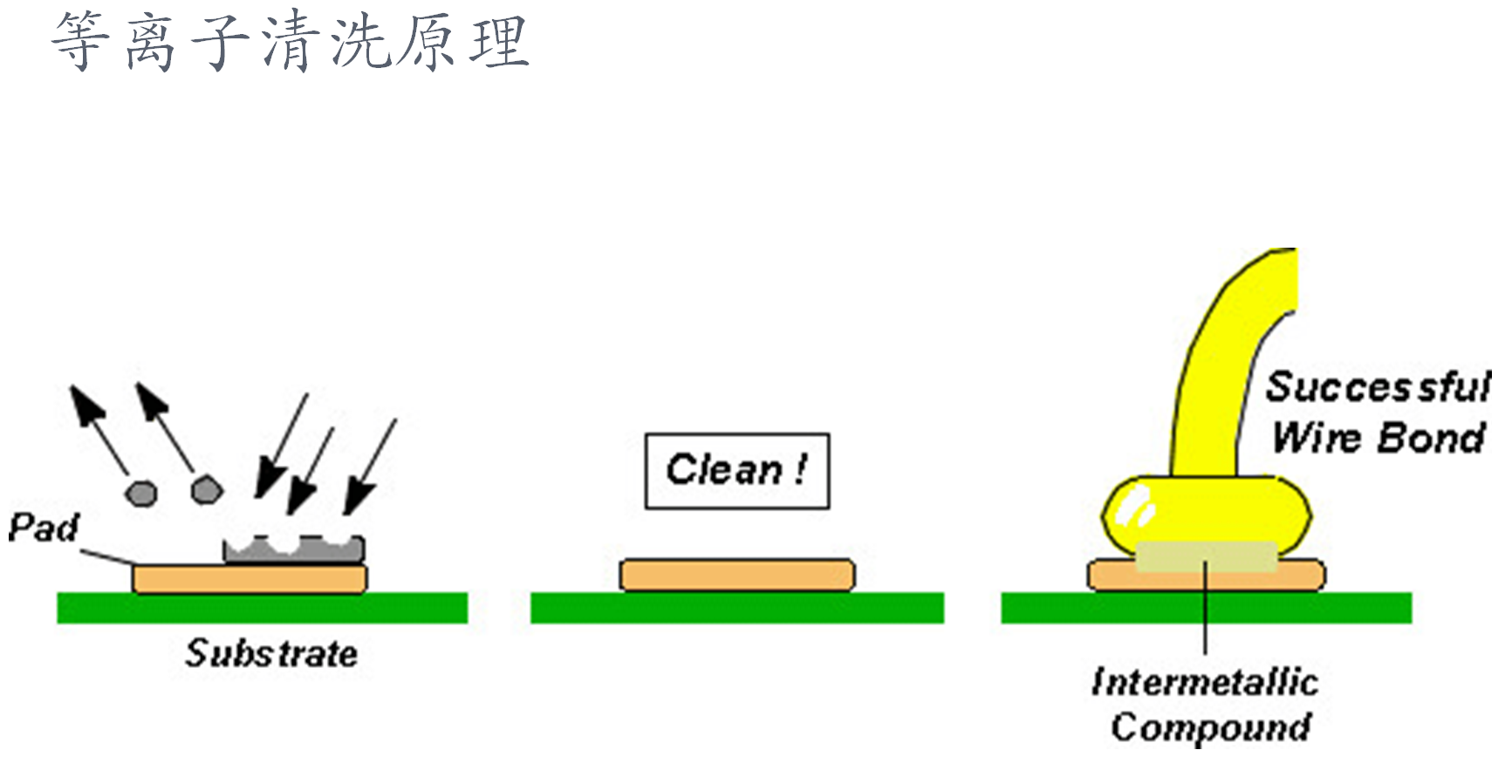 等離子清洗機(jī)